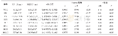 《表3 BC-5390与XN-10 (参比仪器) 10例样本的比对结果一致性分析》
