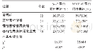 《表2 各组Sox2、VEGF-C蛋白表达比较》