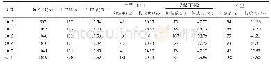 表1 2013-2017年吉安市流感病毒核酸检测结果