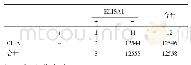 《表2 CLIA试剂与ELISA1试剂符合率统计》