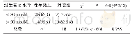 《表2 中枢性性早熟和健康对照组25-OH Vit D各水平构成比》