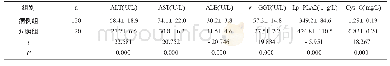 《表1 病例组和对照组的血清ALT、AST、ALB、γ-GGT、Lp-PLA2、Cys-C、水平比较（±s)》