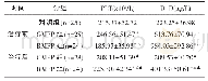 《表1 各组间PLT和D-D水平比较(±s)》