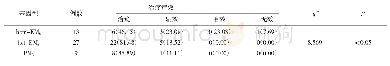 表4 Hp阴性组不同基因型患者治疗疗效比较