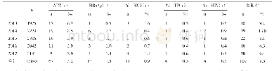 《表3 2013-2017年55～60周岁献血人群血液复检情况对比（人，‰）》