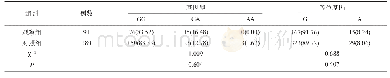 表3 两组LOXL1基因rs3825942位点基因型及等位基因分布比较