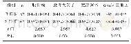 《表2 骨折组和对照组的髋部各部位骨密度值比较（±s,g/cm2)》