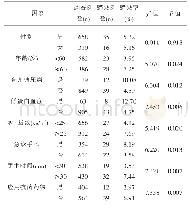 表4 腹股沟疝无张力修补术后切口感染患者危险因素分析