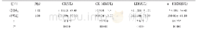 表2 观察组和对照组心肌酶谱水平比较