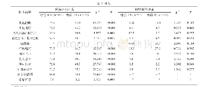 表3 综合ICU和专科ICU主要革兰阴性菌对常用抗菌药物的耐药率（%）