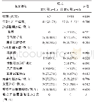 表1 非粒细胞缺乏IPA患者和非IPA患者的临床特征及基础疾病