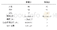 表1 两组一般资料对比：血清NSE、血红蛋白和铁代谢的联合检测在帕金森病中的诊断意义