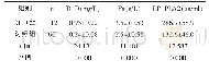 表1 两组研究对象的血浆D-D、Fg、LP-PLA2水平比较（±s)