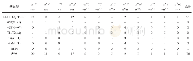 表1 70例轻型αβ复合型MA基因突变类型(n)