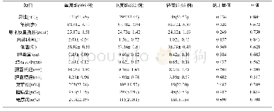 《表1 砂土粒径级配分析：血清肌钙蛋白I水平与急性胆囊炎严重程度的关系及对保守治疗无效的预测价值研究》