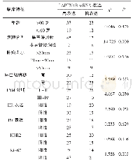 表1 不同病理特征的乳腺癌患者癌组织LAPTM4B m RNA表达（例，%）