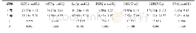 表1 溶血与未溶血标本的生化检验结果比较（±s,n=150)