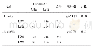 表2 血清HBVRNA阳性率与HBe Ag、HBVDNA的关系