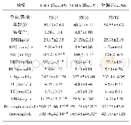 表1 EH患者的单因素分析