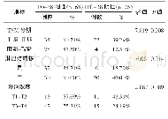 表2 结肠癌组织与正常组中的IPO-38蛋白阳性率比较