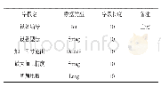 《表1 设备资源数据表：MBD技术支持下刀具制造资源建模研究》