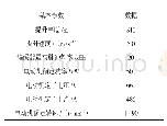 《表1 应用现场提升机基本参数》