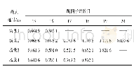 表1 报文最大延时统计Tab.1 Maximum delay of message statistics