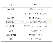 《表1 主要硬件型号：飞机攻角自动化测试系统设计》