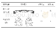 《表5 降重及成本对比：汽车前脸感知尺寸工程控制方案与运用》