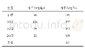 《表1 试点台区运行情况》