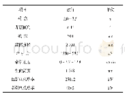 《表3 MG250/600-1.1D型采煤机主要技术特征》