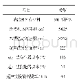 《表1 清洁机相关参数：应用于滚梯扶手的新型自动清洁机设计》