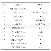 《表1 整车主要参数：矿用防爆电动无轨胶轮车液压系统设计》