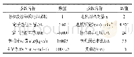 表2 电机各仿真参数设置