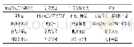 《表1 制动器的动作各种识别方法比较》