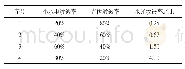 《表4 光伏和小水电接入渗透率组合情况》