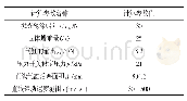 表1 涂蜡装置相关设计计算参数表