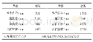 表1 变压器结构模型基本数据