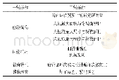 《表2 传动系统寿命评价指标》