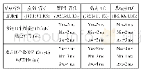 表1 无线网络模式下数据传输实时监测