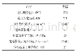 表3 某型EHA的参数：飞机电动静液作动器热力学建模与分析