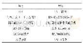 表2 技术参数：基于PLC控制系统的悬臂吊应用方案设计