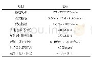 表1 多缸机热力学开发试验验证结果