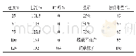 表1 电机实验统计数据：煤矿掘锚机电机保护系统分析