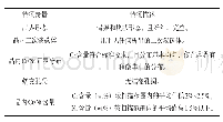 表1 基本完整阶段的材料微观特征描述