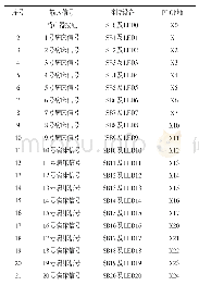 表1 PLC输入端子分配表