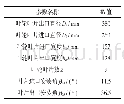 表3 初选风机参数：某型城际动车组牵引变压器冷却单元用离心风机优化设计