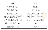 表1 Bi2223/Ag带材的规格