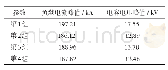 表3 仿真结果表：基于电容复用方案的超导电感储能脉冲电源改进研究