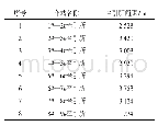 表1 正线牵引所间距：轨道交通能馈研究与仿真